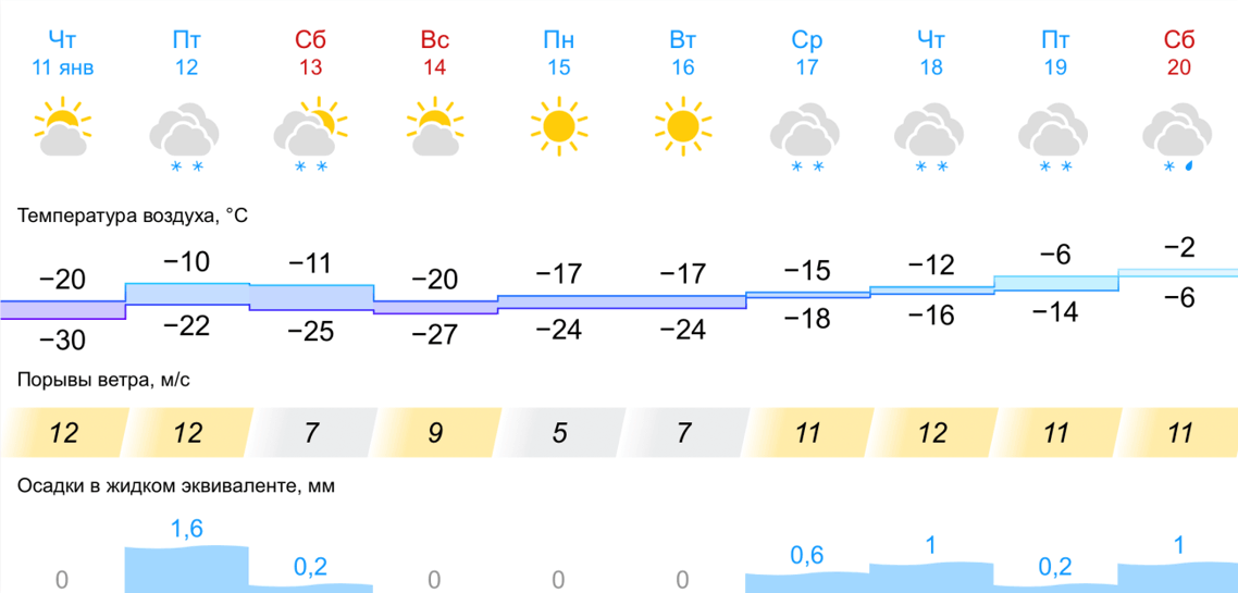 Русский язык. Базовый уровень