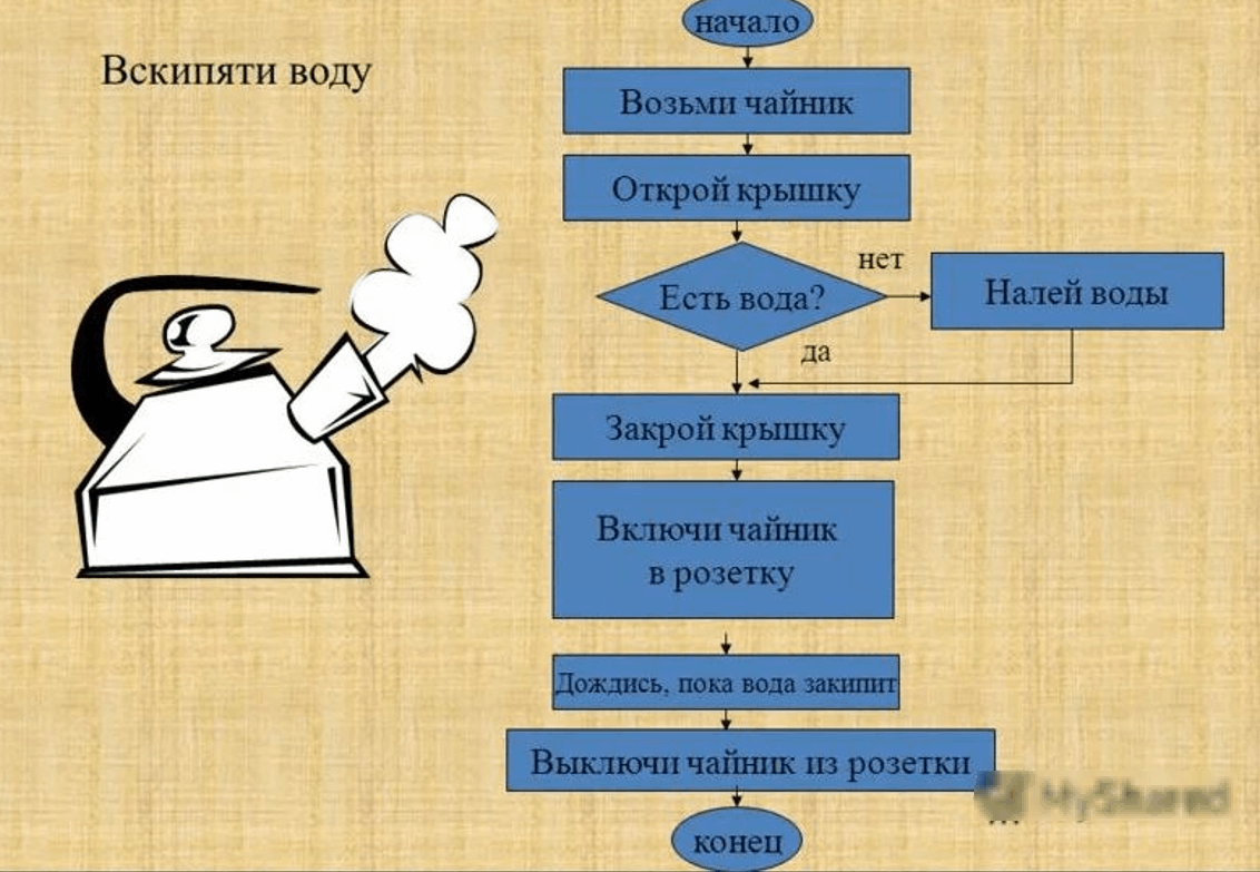 Русский язык. Базовый уровень