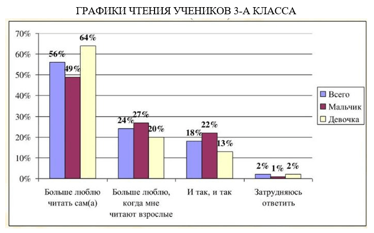 Математика. Базовый уровень